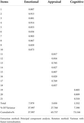 Climate values as predictor of climate change perception in the Kingdom of Saudi Arabia